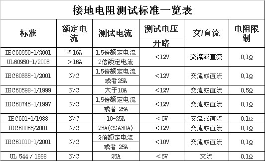 交流接地電阻測(cè)試標(biāo)準(zhǔn).jpg